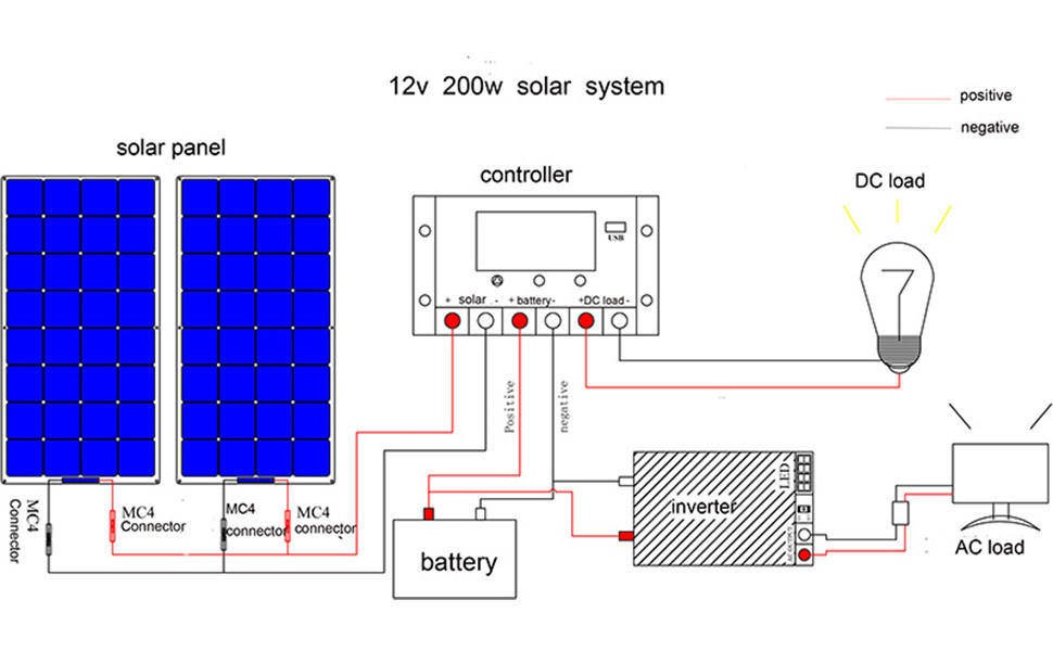 PANEL SOLAR KIT SOLAR BARATO ENERGIA RENOVABLE BARCO